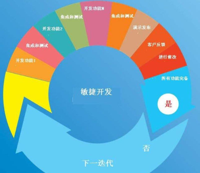 創(chuàng)業(yè)者開發(fā)APP如何定位？