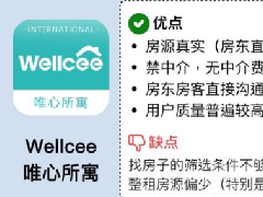 租房子app哪個(gè)好？